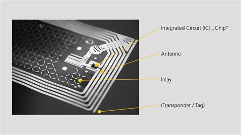 rfid chip aufbau|rfid chips in humans.